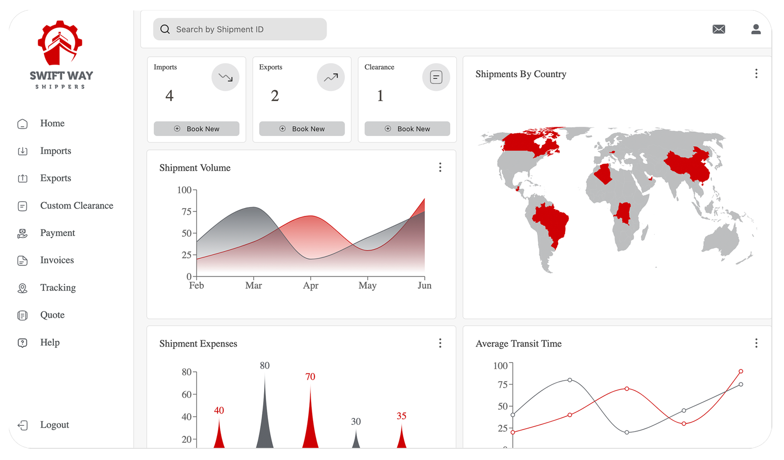 Digital shipping in Africa with real-time tracking and freight solutions
